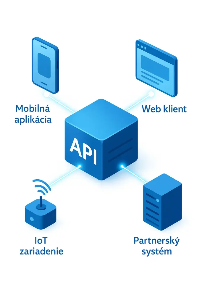 API – kľúčové teoretické východiská v roku 2025